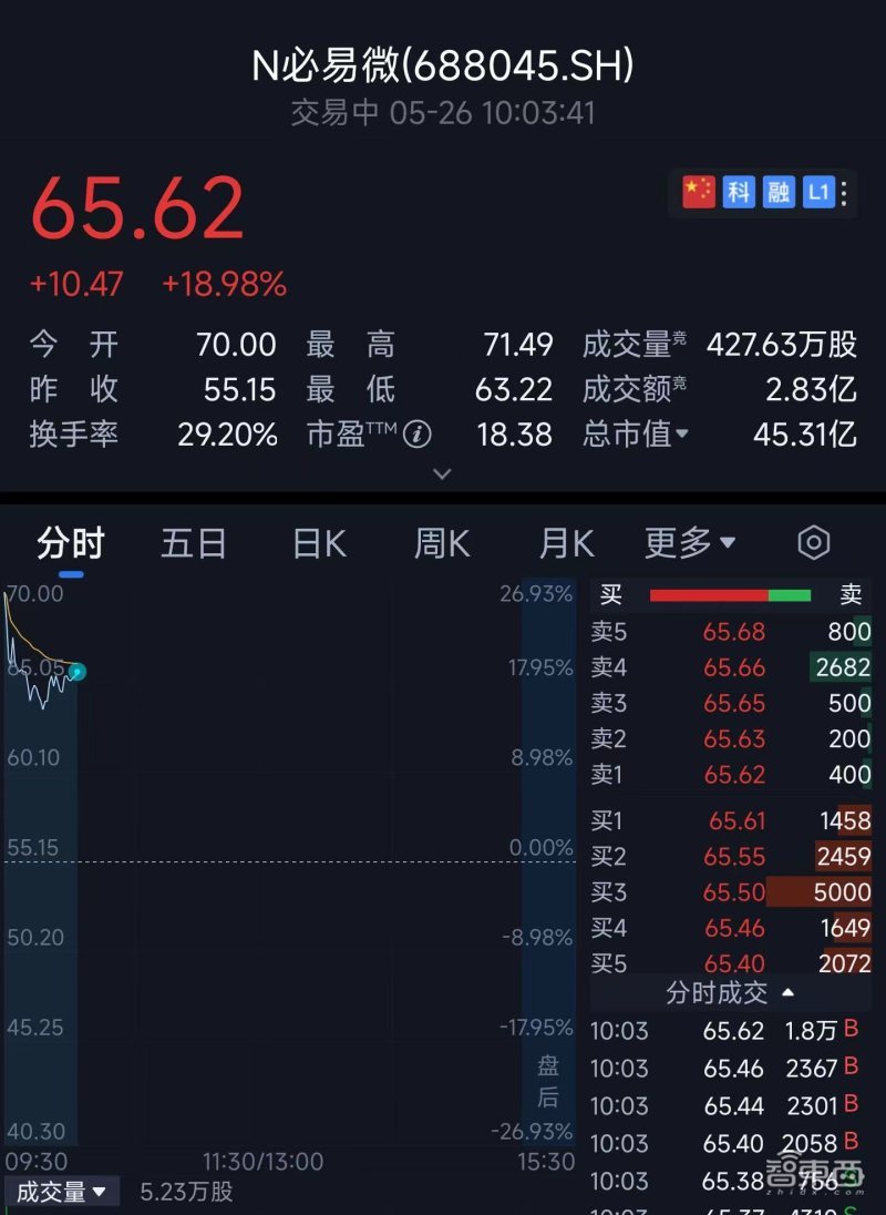 台积电再赚千亿!苹果订单加量,正联合研发1nm芯片