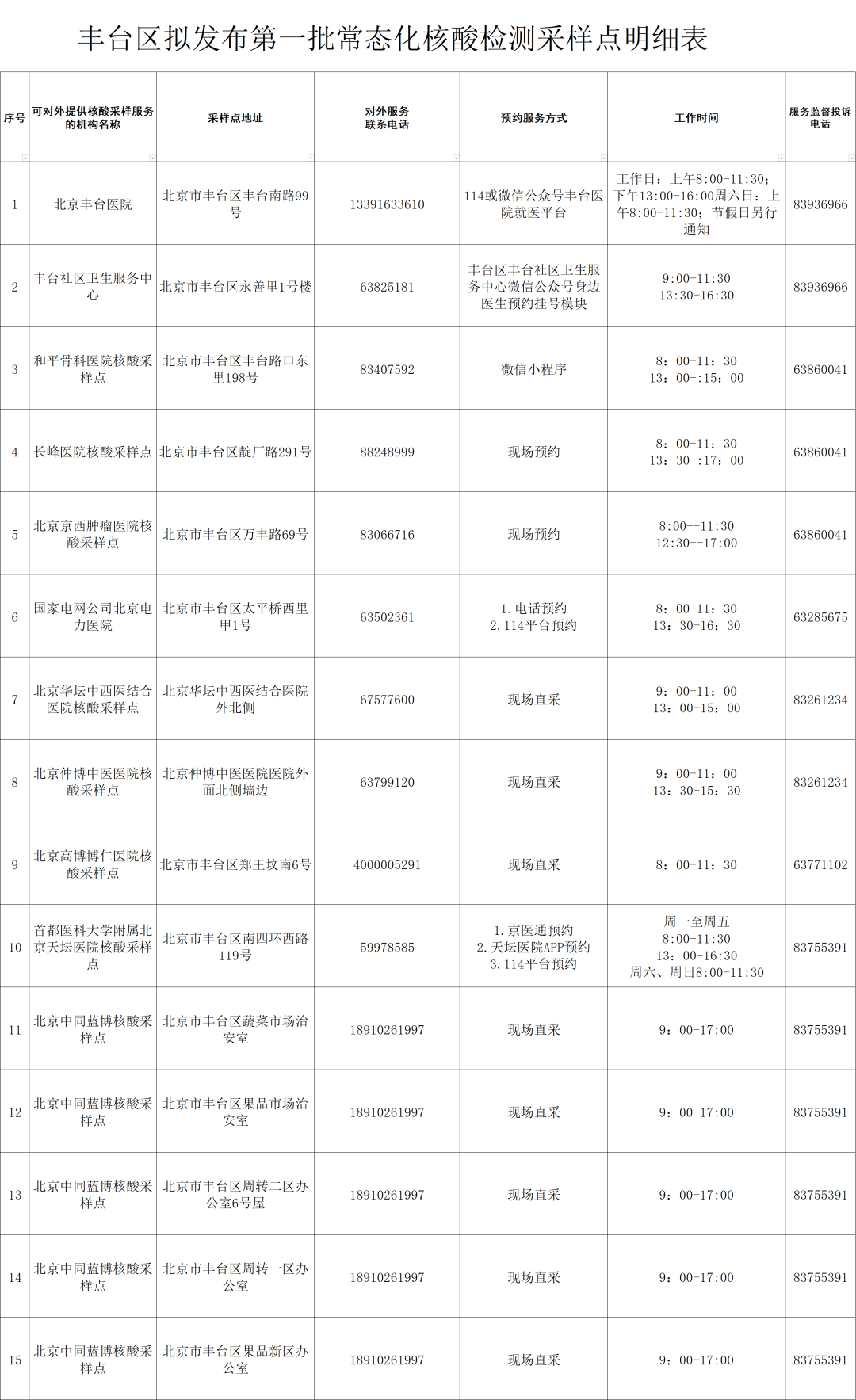 北京丰台区第一批免费常态化核酸检测采样点发布