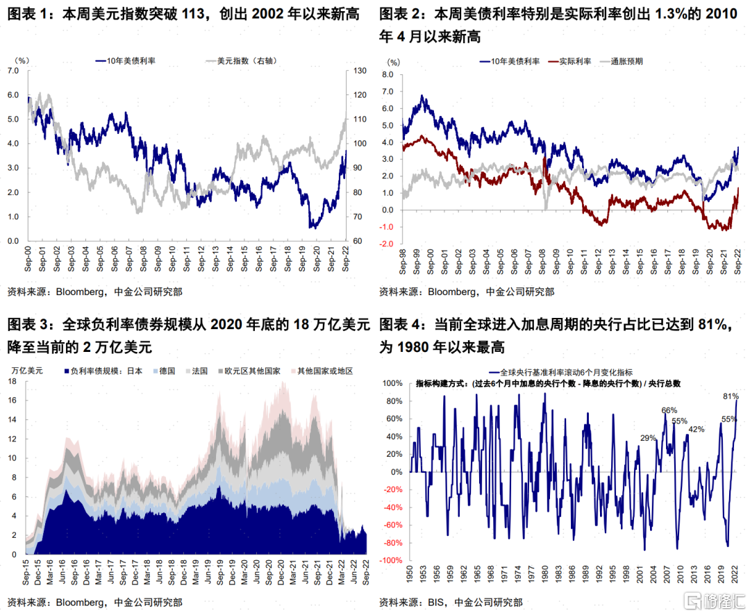 美元“荒”与全球“慌”：“便宜钱”消失，离岸美元变得更贵且更少