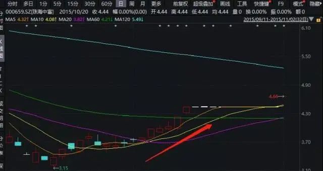 證監會認為,張怡虧損賣出其持有的股票而大規模買入珠海中富的股票,且