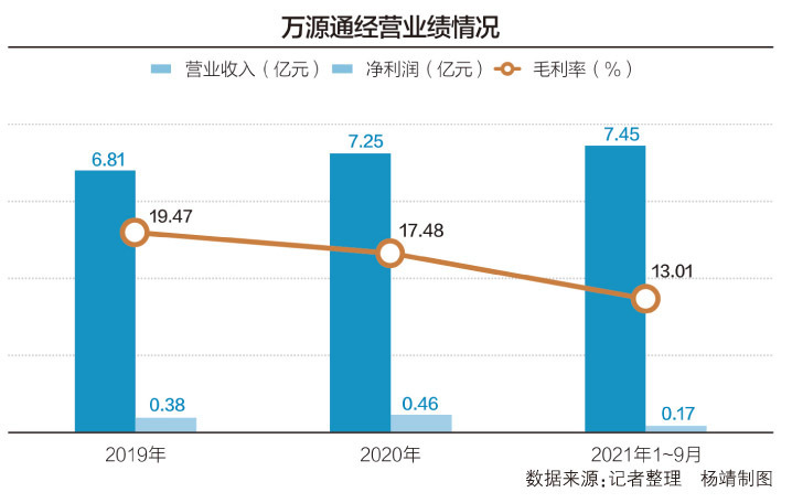 股东对赌约定IPO时间 PCB厂商万源通拟挂牌新三板