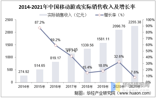 2021年中国二次元手游市场现状，米哈游《原神》引爆全球手游市场  第6张