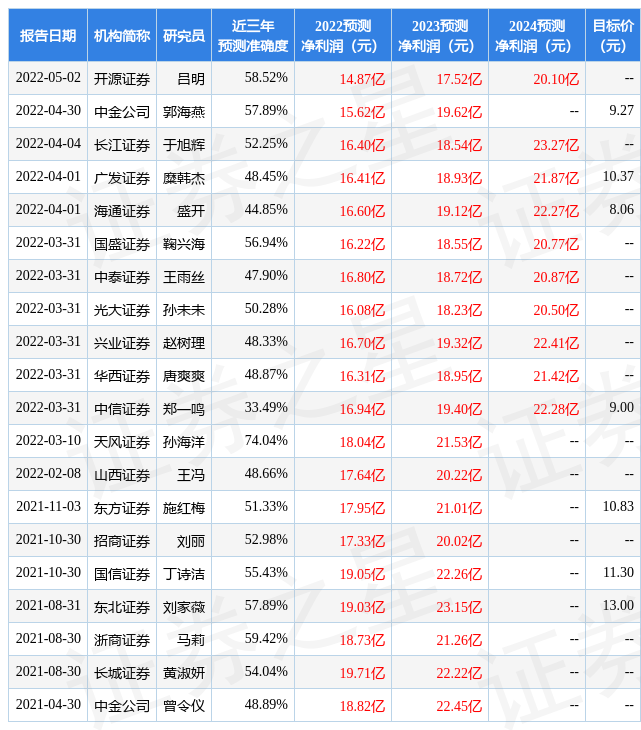 浙商证券：给予森马服饰买入评级