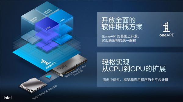 英特尔数据中心GPU Flex深度揭秘:低清老电影秒变超清8K!