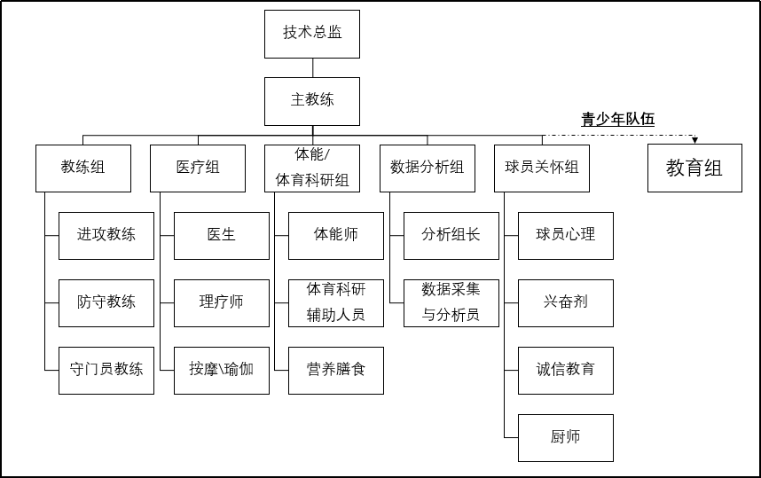 体育游戏组织形式图图片