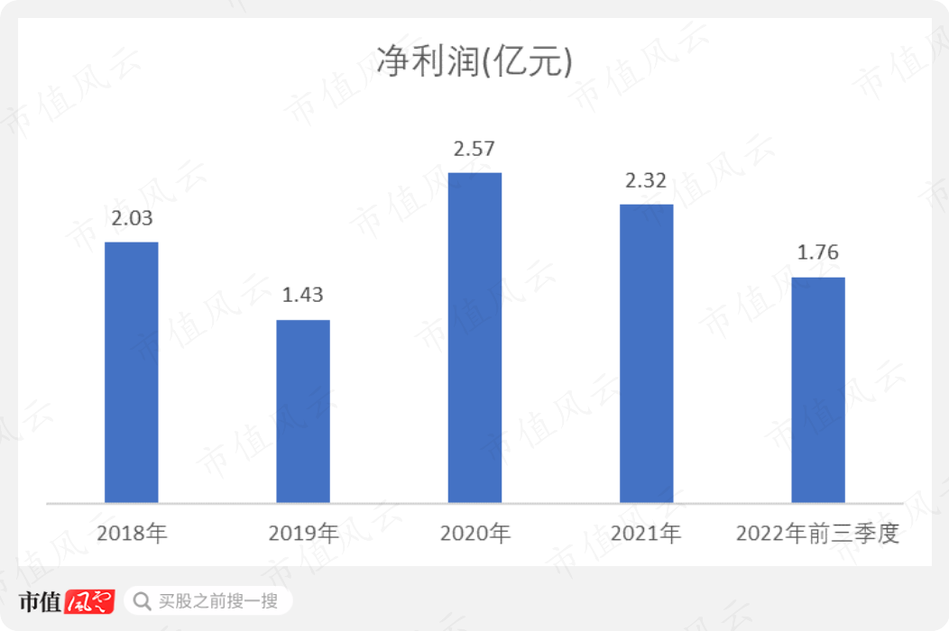 (来源:仙乐健康财报)