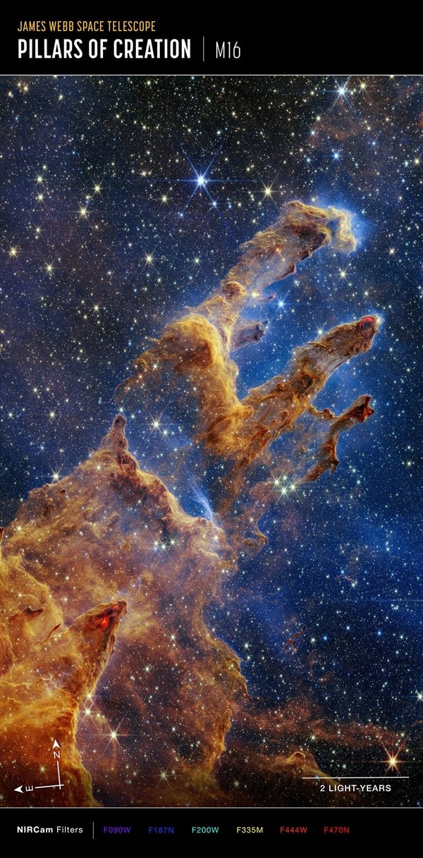 超壮观！NASA公布天体景象“创生之柱”新图像：韦伯望远镜拍摄
