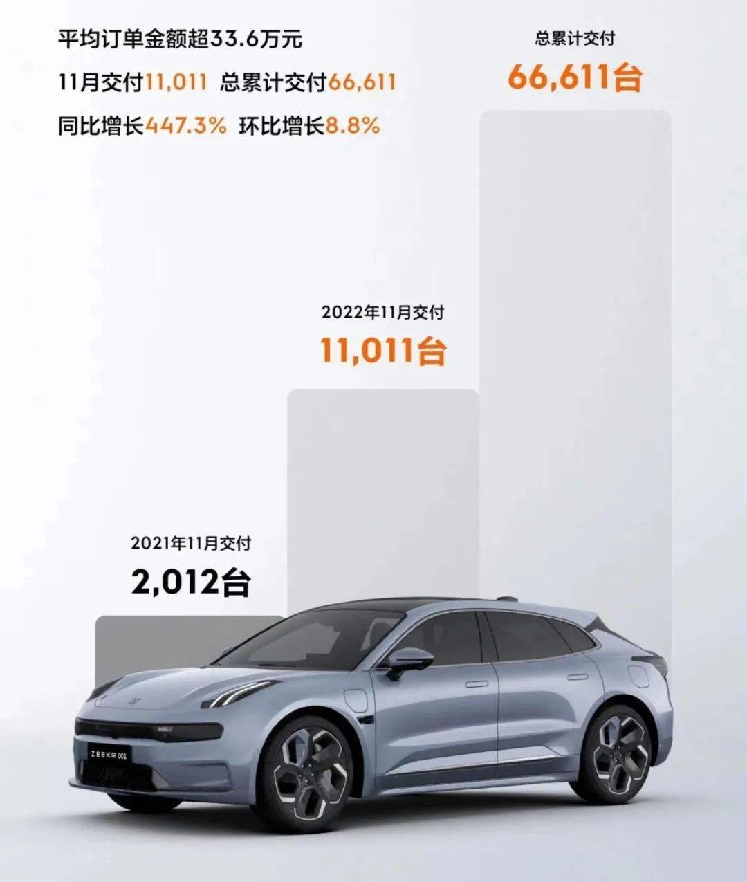 百亿市值,这只是极氪的起点罢了_凤凰网汽车_凤凰网