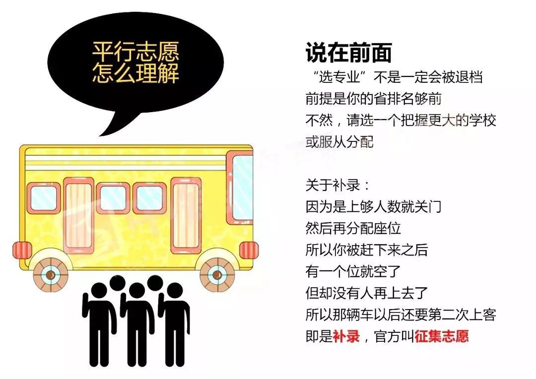 志愿填报里的平行志愿是什么意思？咱们黑龙江省各批次都是平行志愿吗？（什么叫平行志愿填报方式）