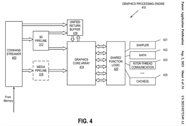 英特尔新GPU专利曝光:显卡将使用MCM封装技术
