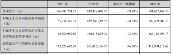 金时科技2021年净利5573.65万同比下滑70.54% 董事长李海坚薪酬71.65万