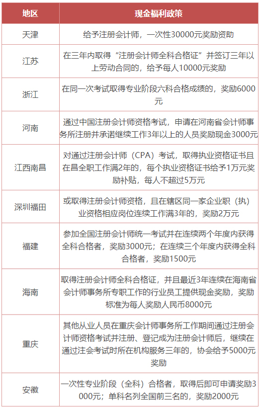 注册会计师证书的含金量