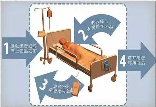 常见临床操作图解__凤凰网