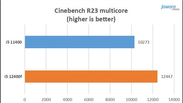 12代酷睿i5-12400测试偷跑:全新原装散热器 不超81℃