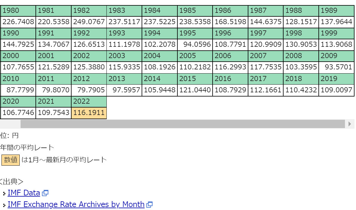 日元汇率其实近30年未变，为何人们仍觉得贬值了？_凤凰网