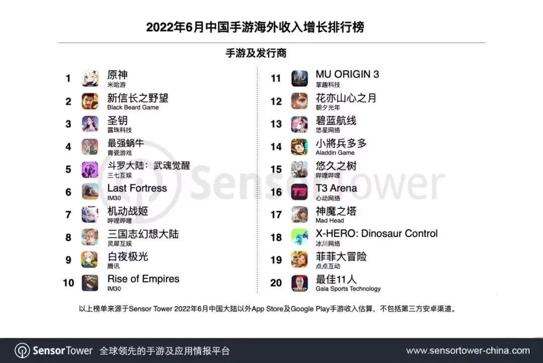 图片来源:SensorTower
