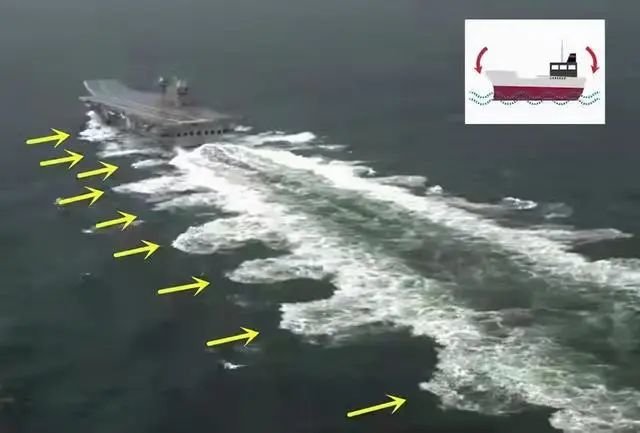 ▲印度航母2021年海试一路磕头(纵摇),或影响舰载机起飞