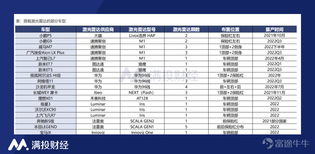 Apollo RT6正式发布，百度的自动驾驶技术商用迎来曙光__凤凰网