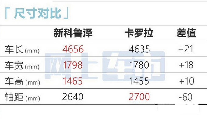 官方降价雪佛兰新科鲁泽售9.49-11.49万 换6DCT-图10