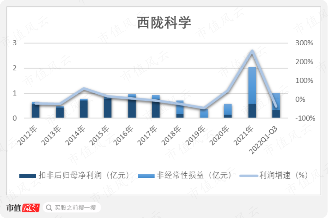 (制图:市值风云)