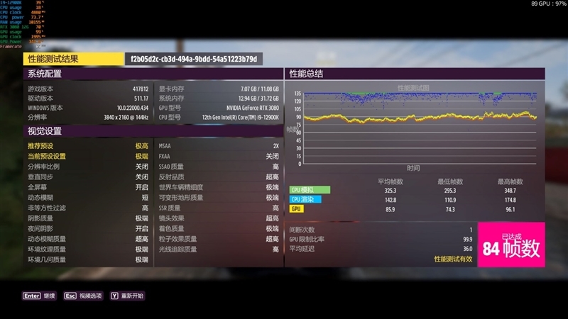 也许是最强非公!索泰RTX 3080 12GB评测:默频就能跑到2.1GHz