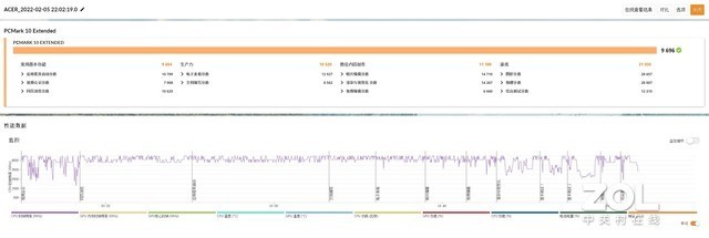 掠夺者刀锋500 SE评测
