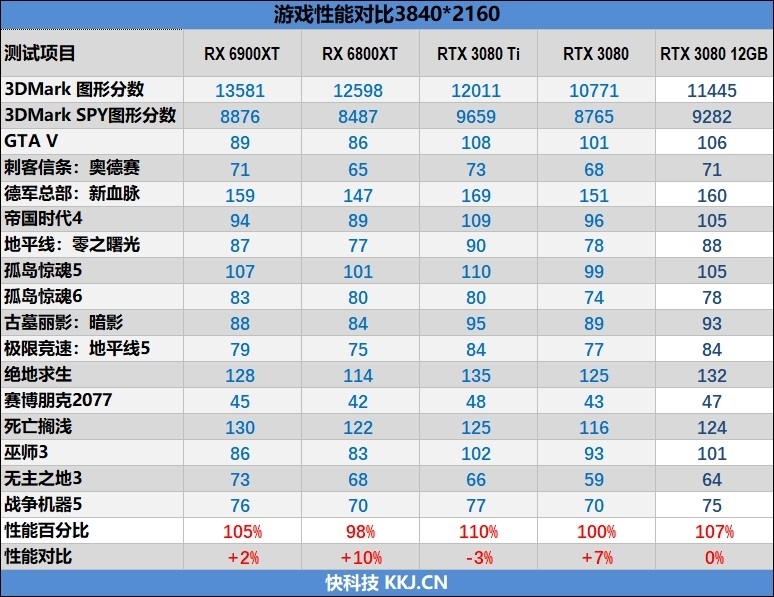 也许是最强非公!索泰RTX 3080 12GB评测:默频就能跑到2.1GHz