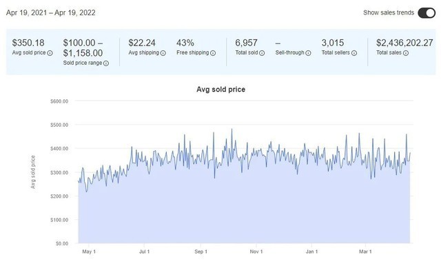 苹果HomePod虽已停产但却可能比官方建议零售价更有价值