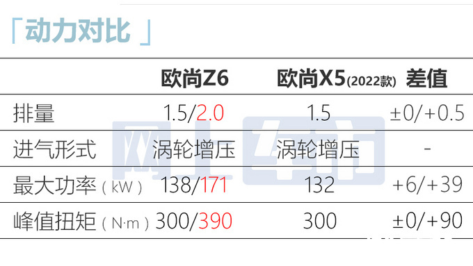 欧尚Z6即将上市-受追捧欧尚X5销量下滑29-图6