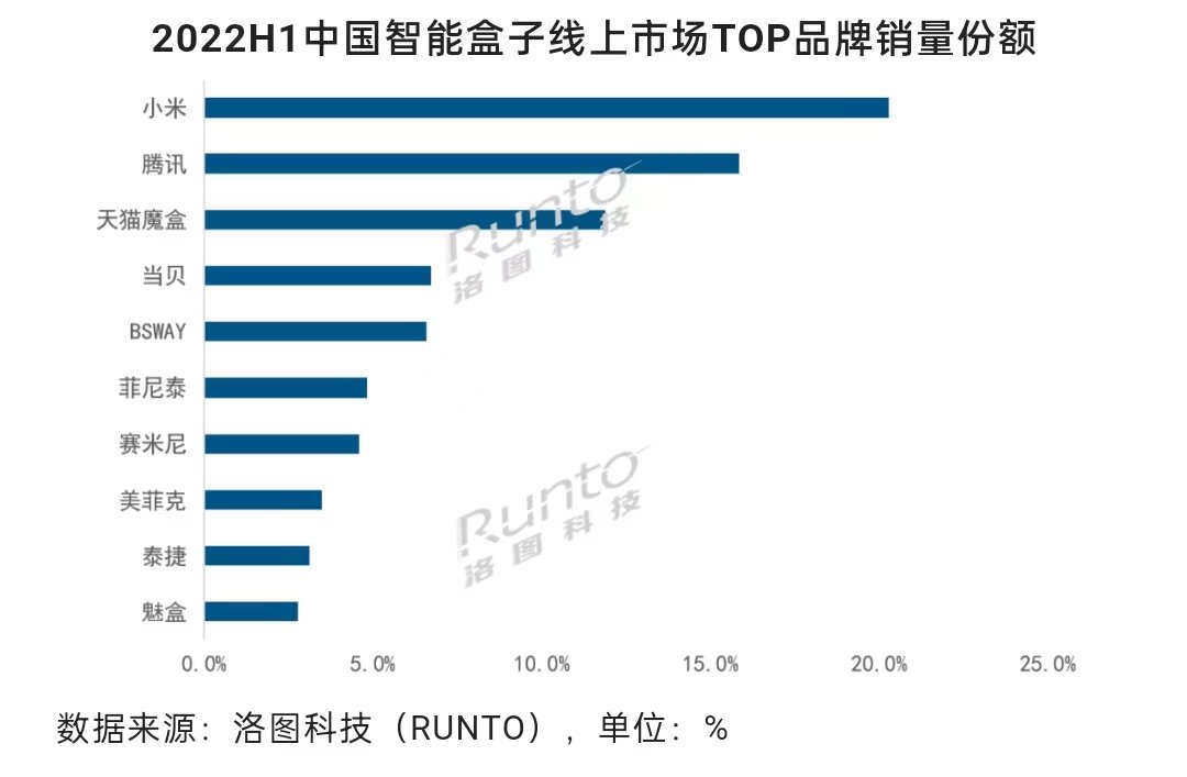 （图源：洛图科技）