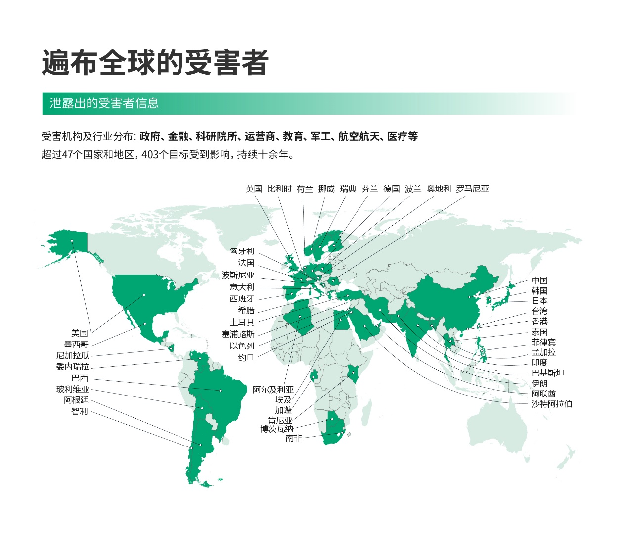 獨家揭秘美國國安局全球網絡攻擊手法全球數億公民隱私和敏感信息猶如