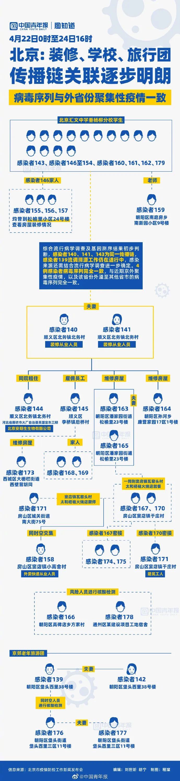 “气氛组”刷屏，北京居民需要囤货吗？