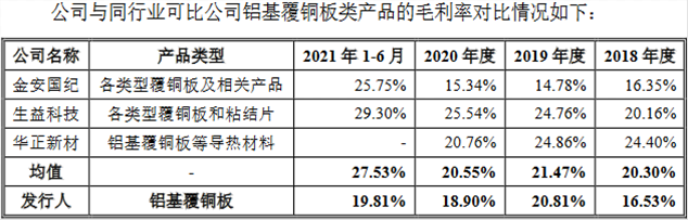 逸豪新材近4年净现比均低于15% IPO申报前夕减资65%