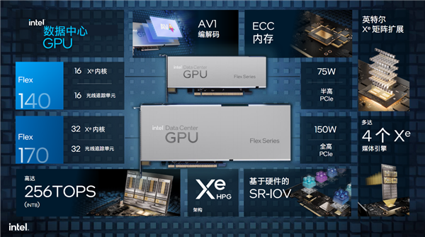 英特尔数据中心GPU Flex深度揭秘:低清老电影秒变超清8K!