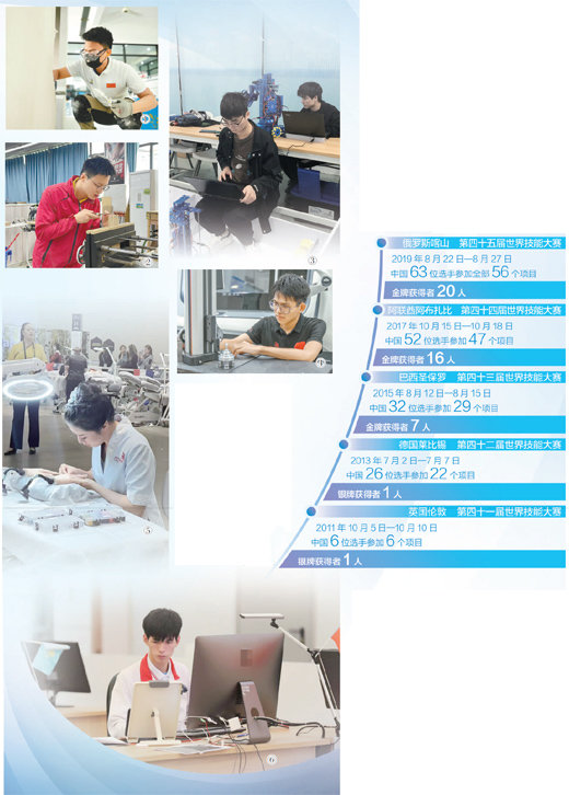 图①：马宏达在进行日常训练。徐 震摄 图②：李德鑫在练习手工制作部件。受访者供图 图③：唐高远、侯坤鹏在调试机器人。王 者 王 博摄影报道 图④：吴鸿宇在进行零件检测。陈智民摄 图⑤：王珮在参加美容项目比赛。重庆城市管理职业学院供图 图⑥：杨书明在电脑上操作。方常亮摄