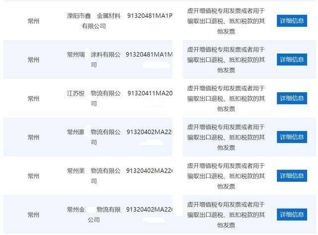 常州9家公司因虚开增值税专用发票被移送公安机关立案侦查