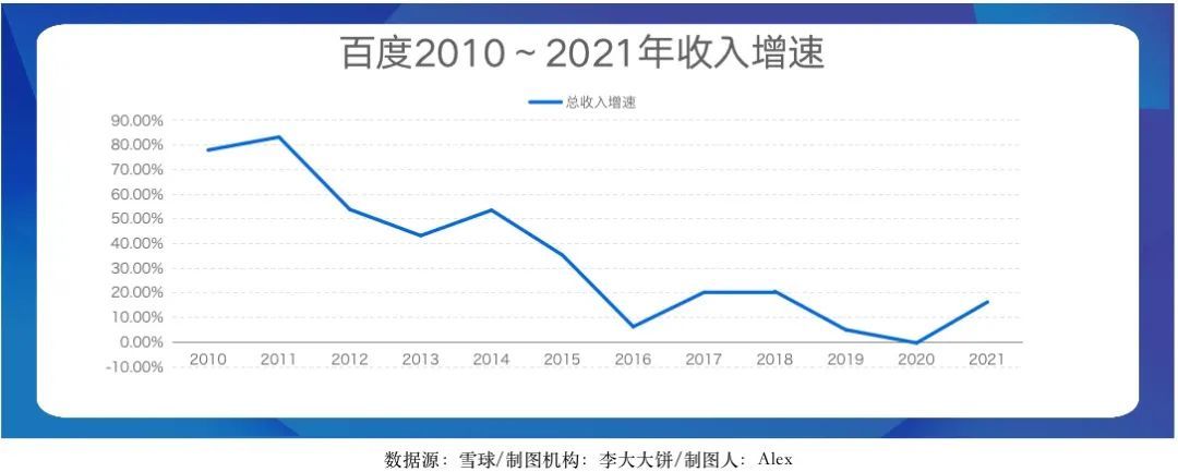 百度未来的一种可能:吞噬滴滴 第2张-心情说说 百度未来的一种可能:吞噬滴滴 第2张