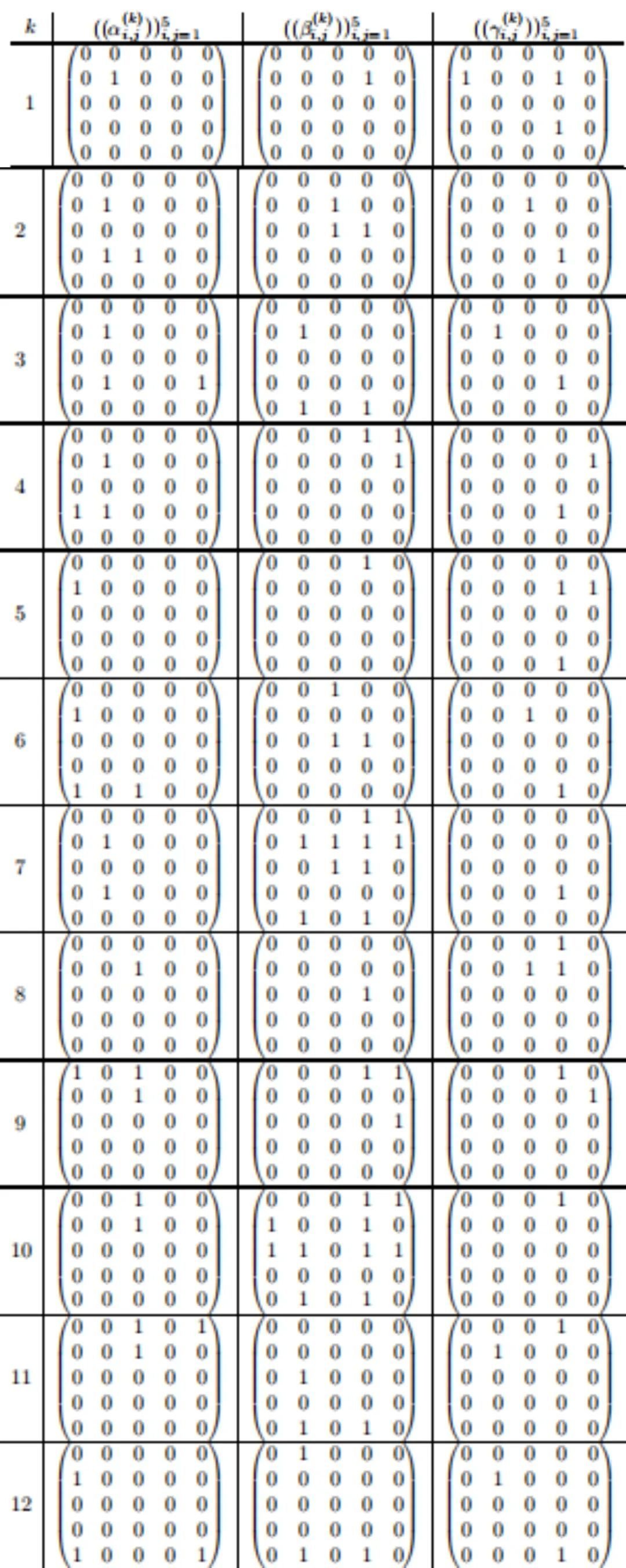 人类反超 AI:DeepMind 用 AI 打破矩阵乘法计算速度 50 年记录一周后,数学家再次刷新