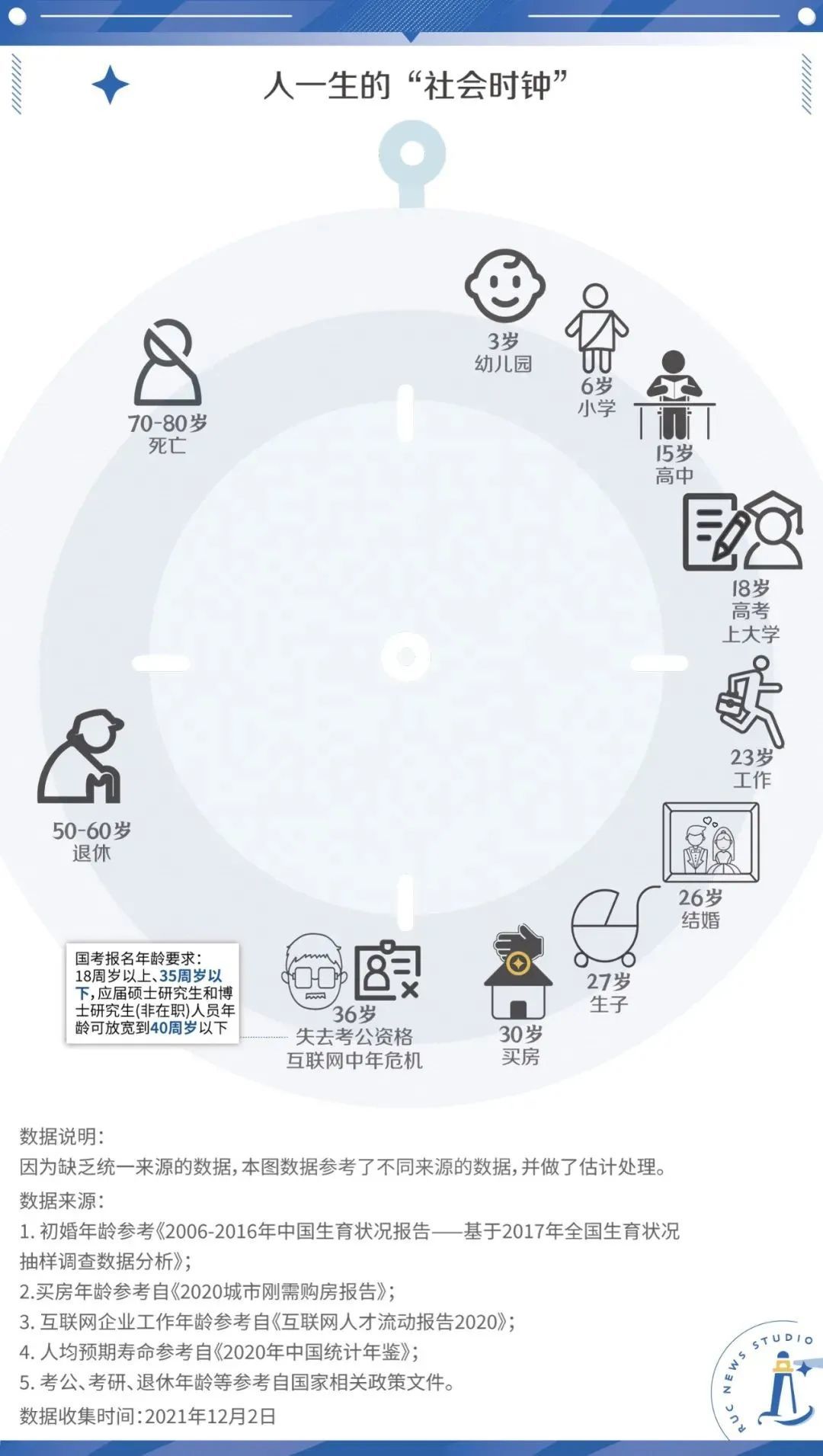 在社会的时钟里,我们“应该”成为什么样?_凤凰网