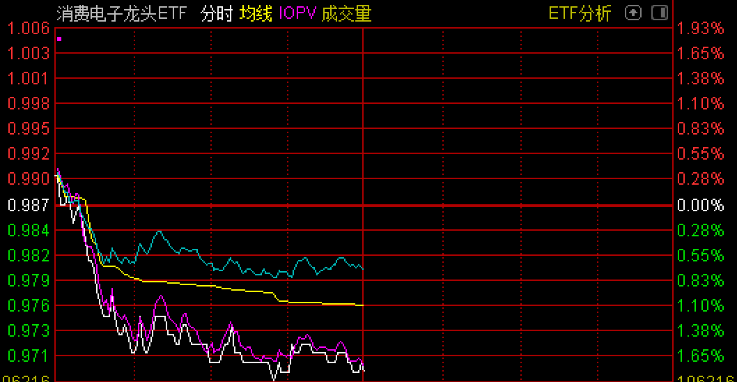 基民懵了 机构看好 7只基金抱团 结果这一板块三个月就跌了14 凤凰网