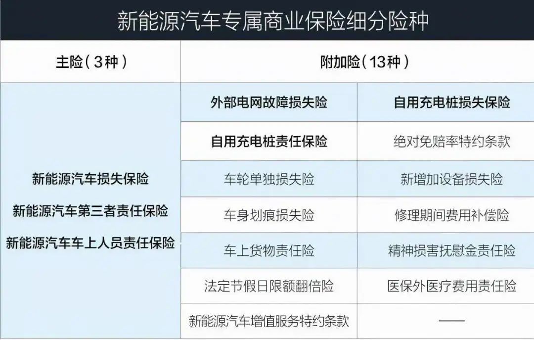 新能源车省下的油钱全都得买保险?_凤凰网汽车_凤凰网