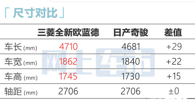 三菱新欧蓝德9天后预售预计卖18-22万 现款优惠清库-图10