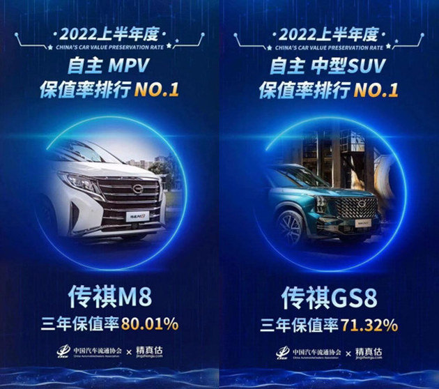 霸榜2022中国汽车保值率风云榜，广汽传祺斩获三项大奖！