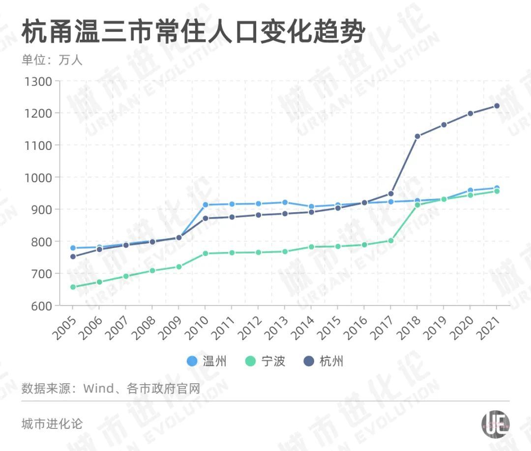 人口第一大省_人口第一大省,面临“零增长”挑战(2)