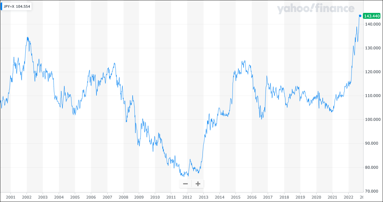 日本今年GDP或跌回30年前”