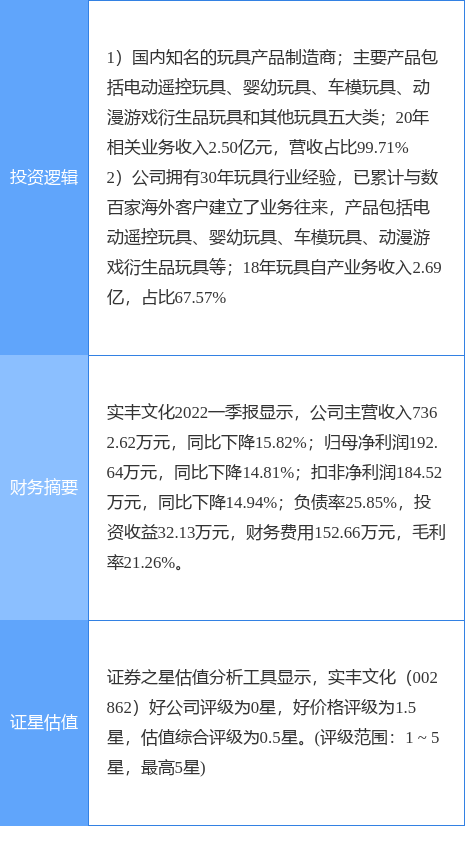 5月24日实丰文化涨停分析：玩具，优化生育（三孩）概念热股