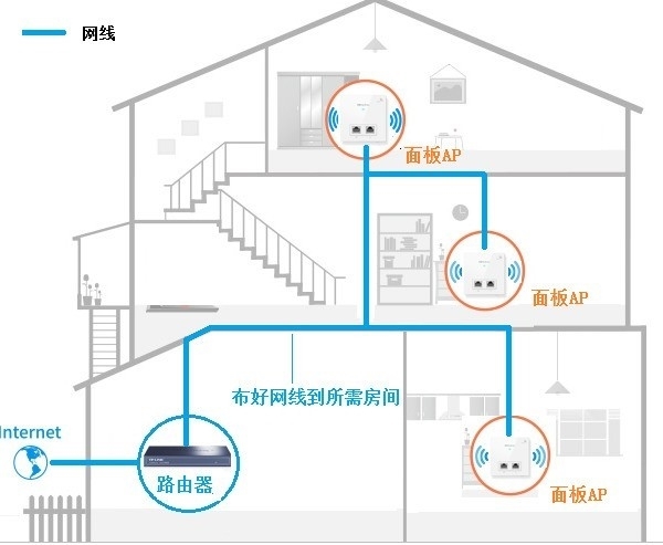 還不懂路由器組網看完這篇文章你就明白