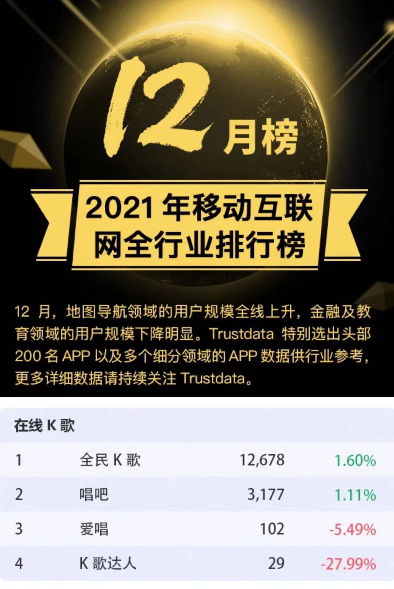 k歌排行榜_十大ktv必点歌曲排行榜ktv点唱率最高的十首歌榜单公布
