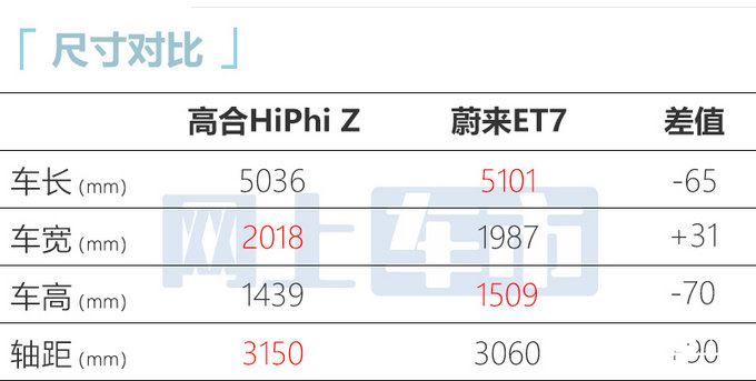 高合HiPHi Z售XX-XX万标配32个传感器 年内交付-图12