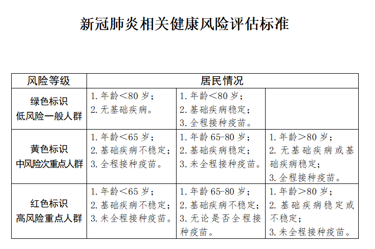 图源：《关于印发以医联体为载体做好新冠肺炎分级诊疗工作方案的通知》[2]